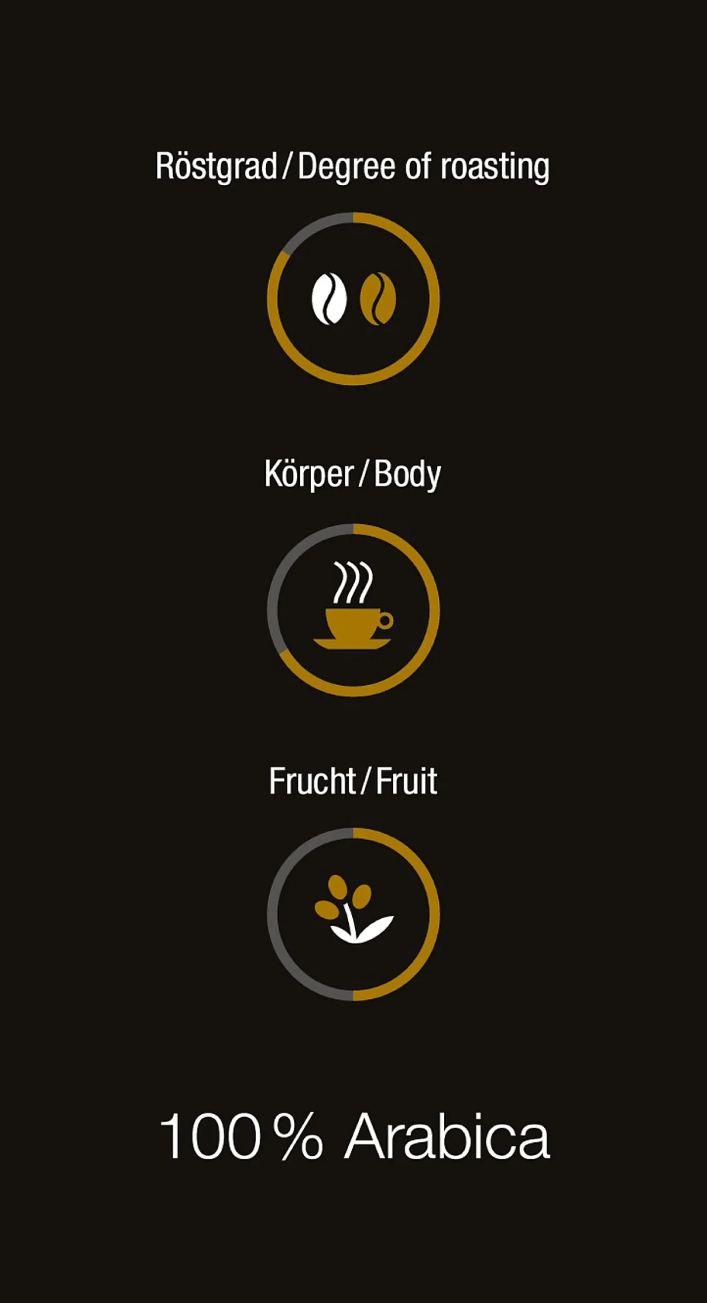 Miele Bio-Mischung One For All- Kaffee